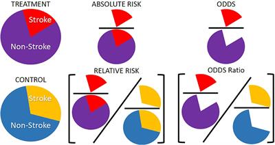 A review of risk concepts and models for predicting the risk of primary stroke